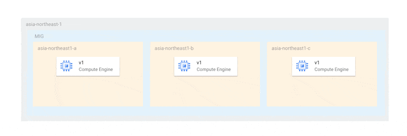 Ideal Update Application Method